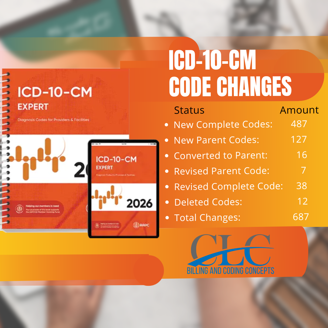 2026 ICD-10-CM Updates